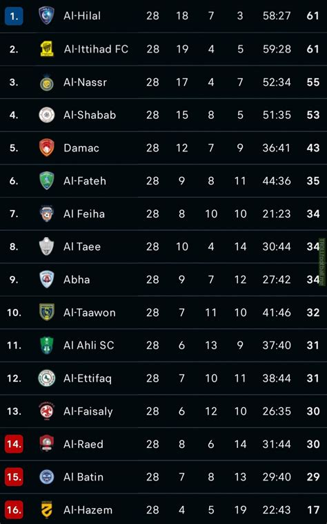 pro league saudi arabia table